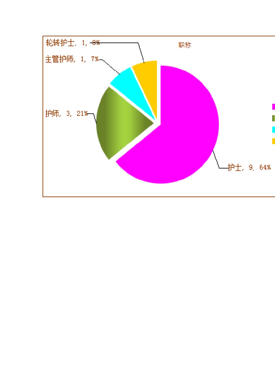 2019年导管护理小组工作总结_第3页