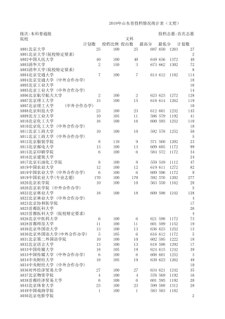 2019年山东省投档情况统计表本科普通批首次志愿(文理)