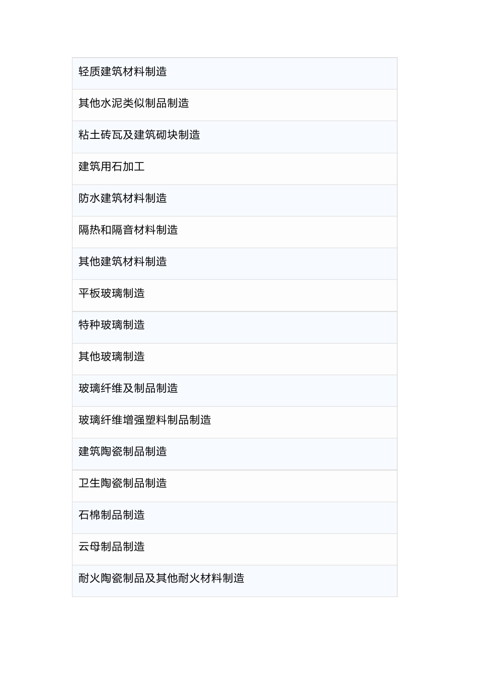2019年工贸八大行业划分按照《国民经济行业分类》(GBT47542017)编制_第3页