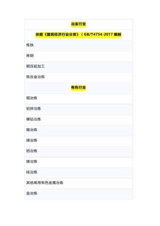 2019年工贸八大行业划分按照《国民经济行业分类》(GBT47542017)编制