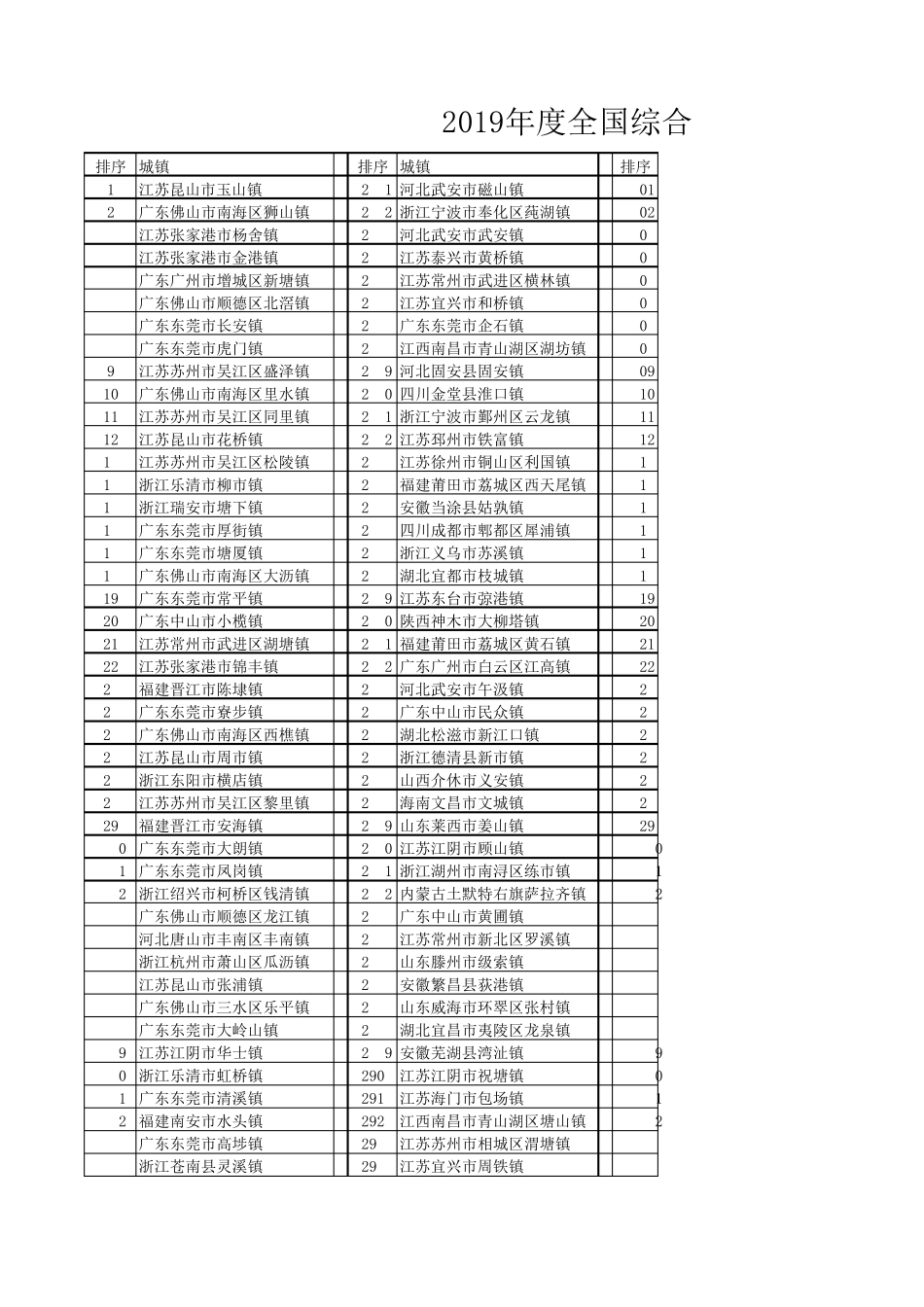 2019年度全国综合实力千强镇_第1页