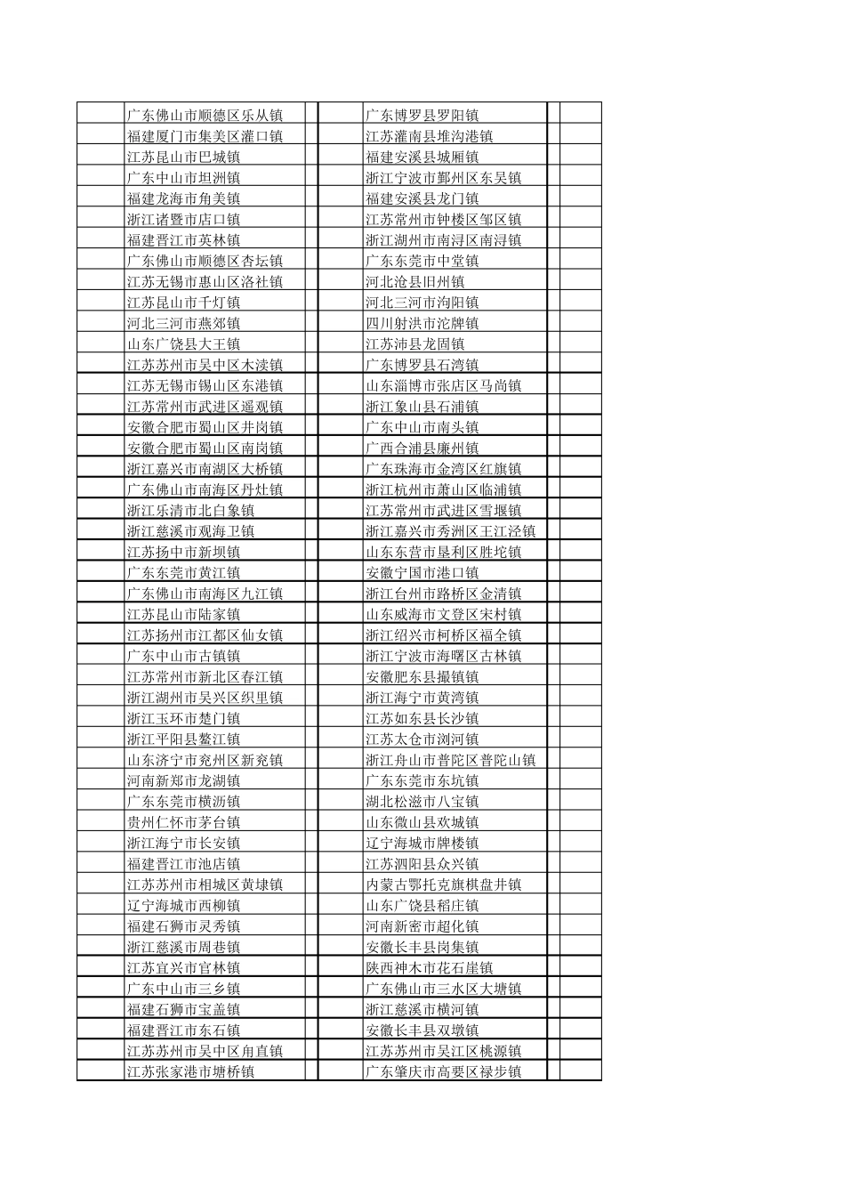 2019年度全国综合实力千强镇_第2页