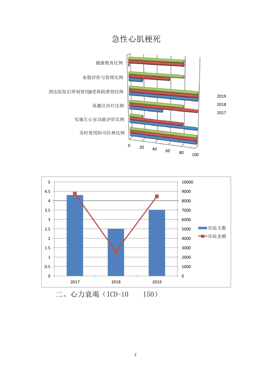 2019年度单病种分析报告(正式版)_第2页