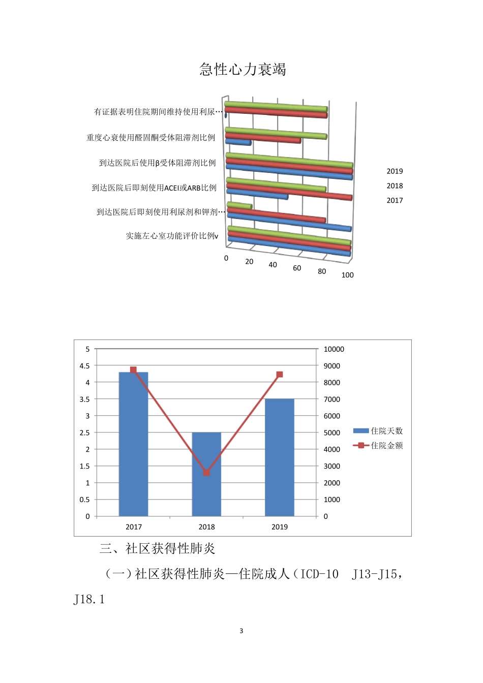 2019年度单病种分析报告(正式版)_第3页