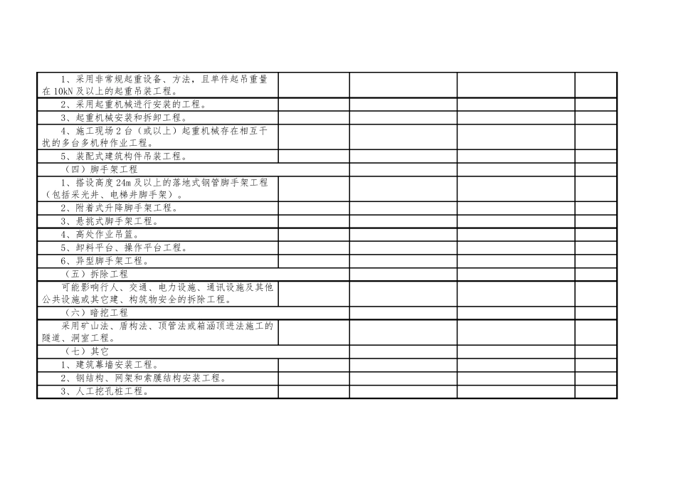 2019年度危险性较大的分部分项工程汇总表_第2页