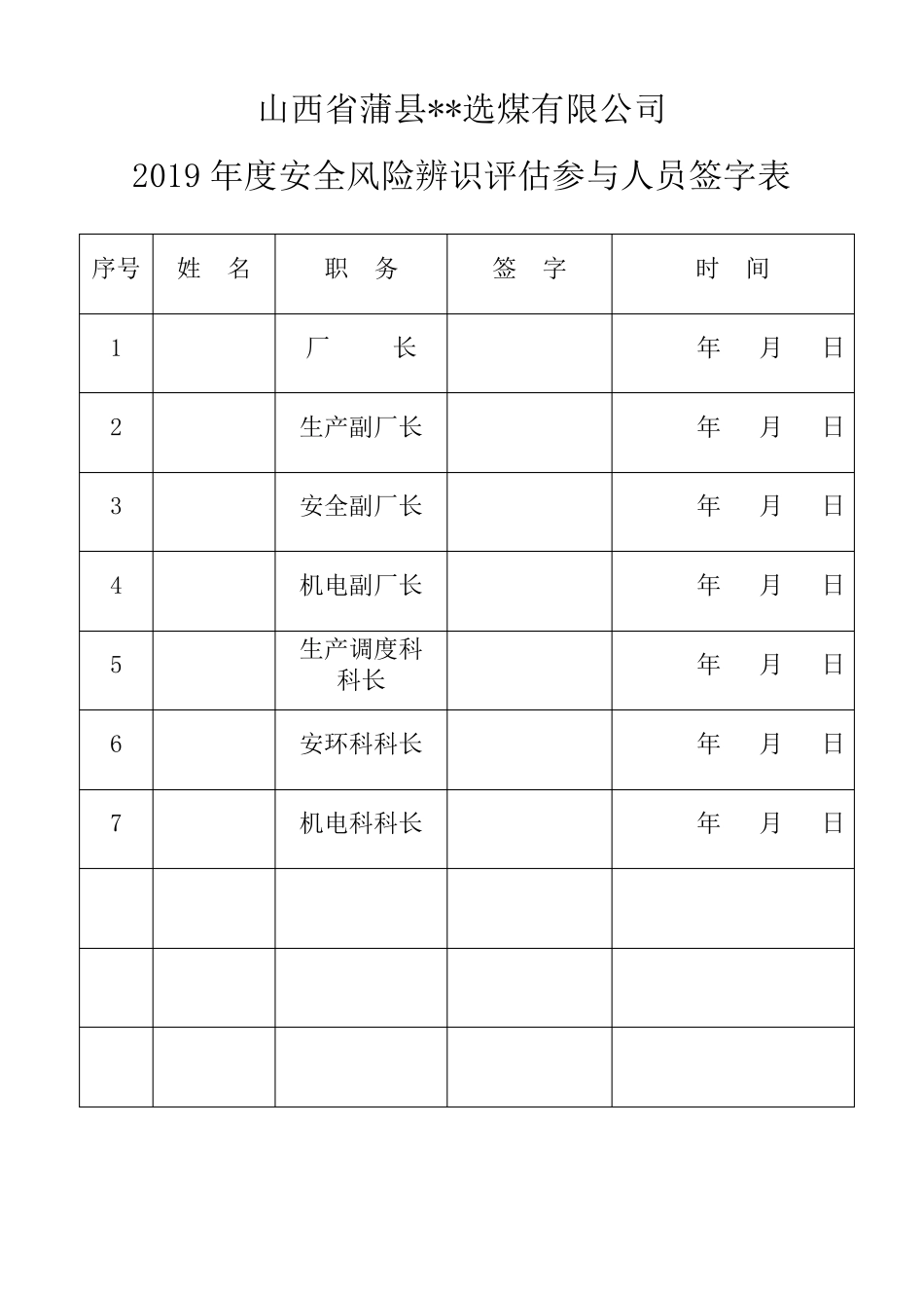 2019年度安全风险辨识评估报告~选煤厂_第3页