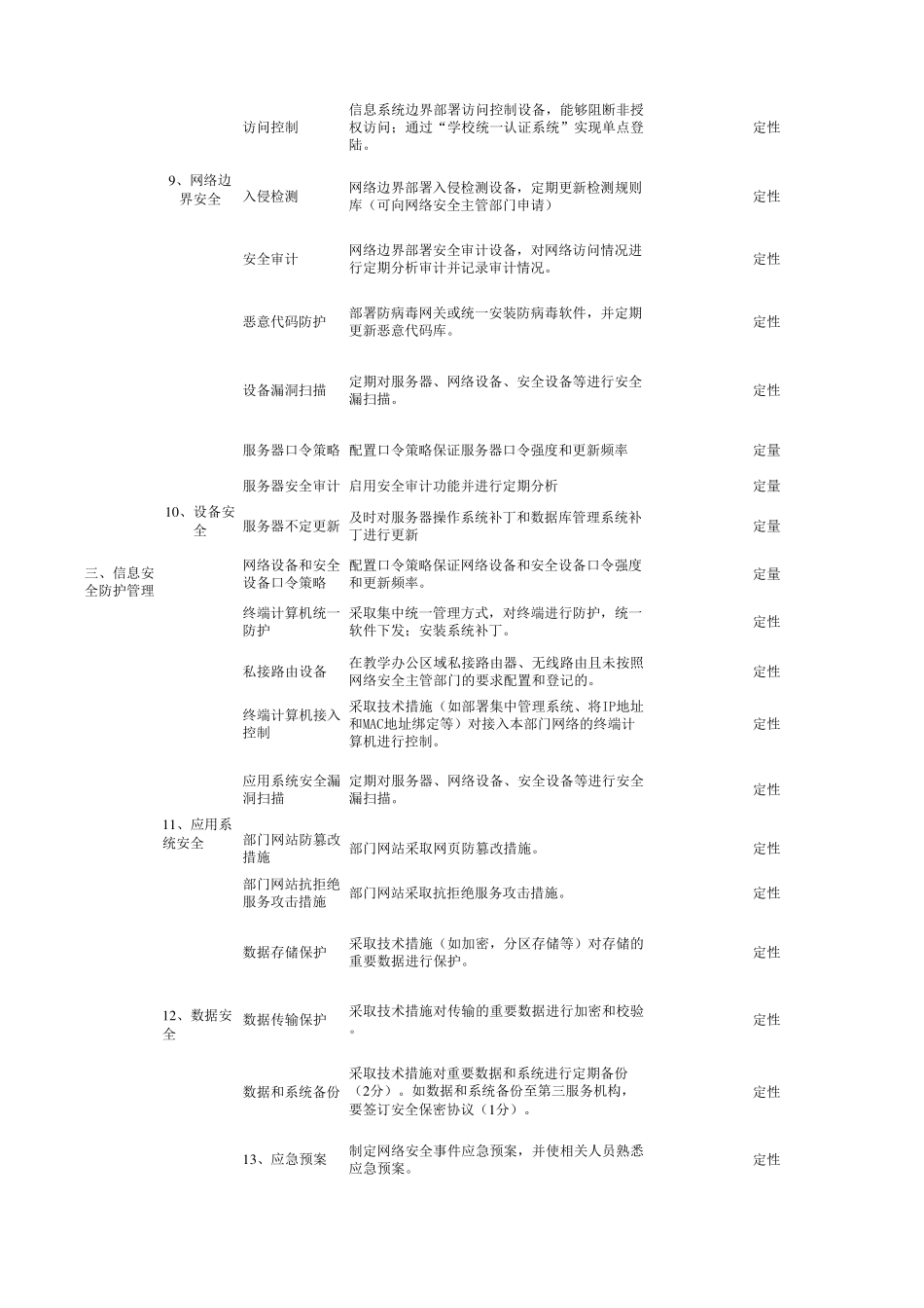 2019年度网络与信息安全目标管理绩效考核自评表_第2页