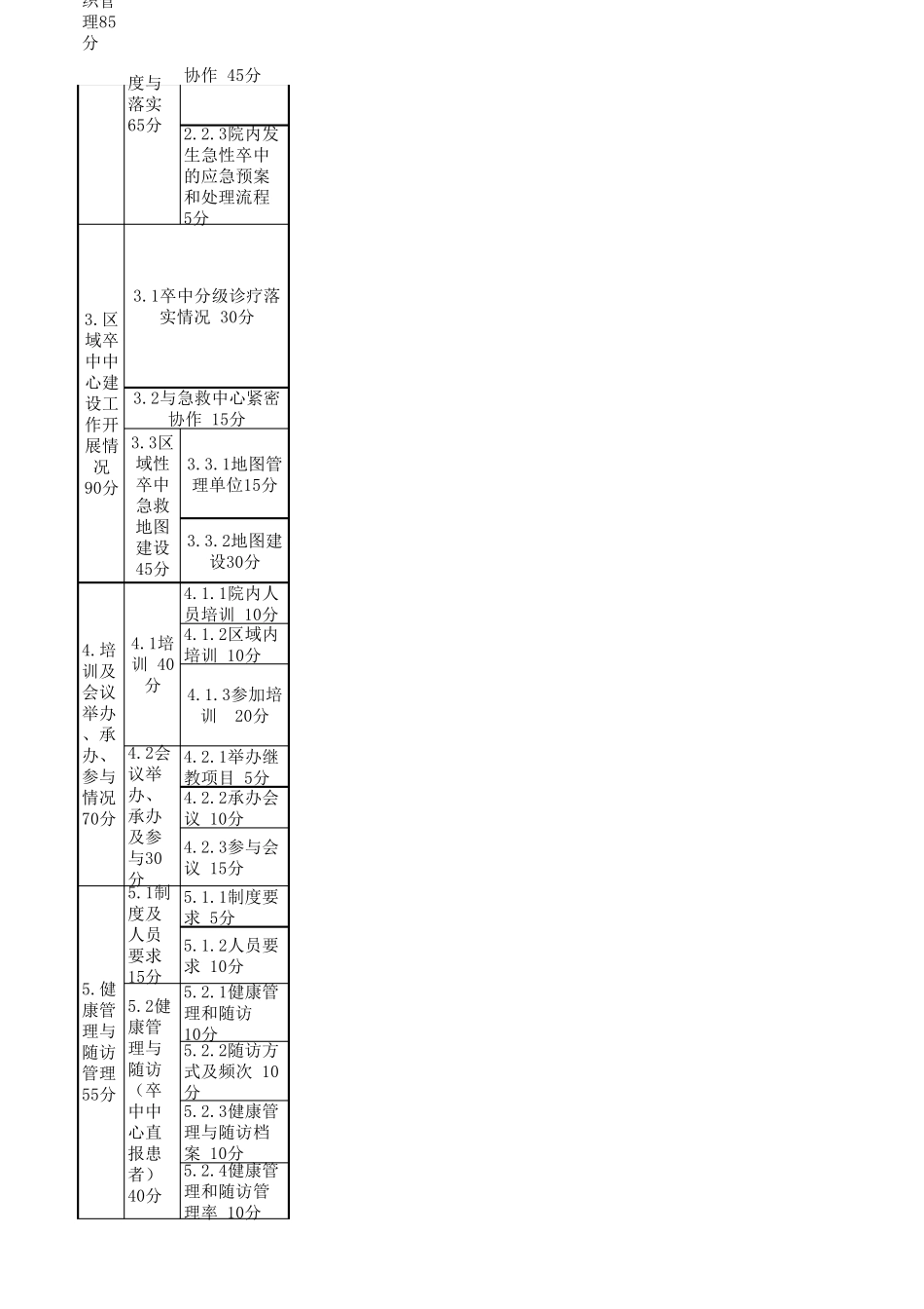 2019年度高级卒中中心现场评价指标—管理部分_第2页