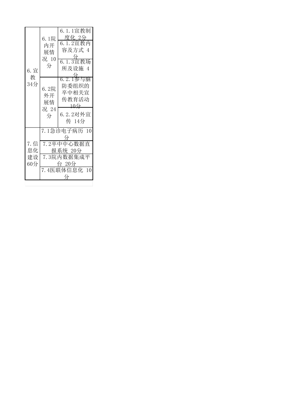 2019年度高级卒中中心现场评价指标—管理部分_第3页