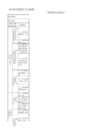 2019年度高级卒中中心现场评价指标—管理部分