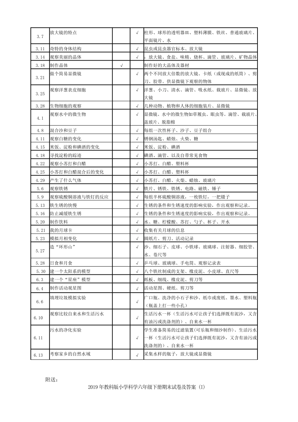 2019年教科版小学科学六年级下册实验教学计划_第2页