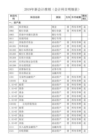 2019年新会计准则下的会计科目明细表