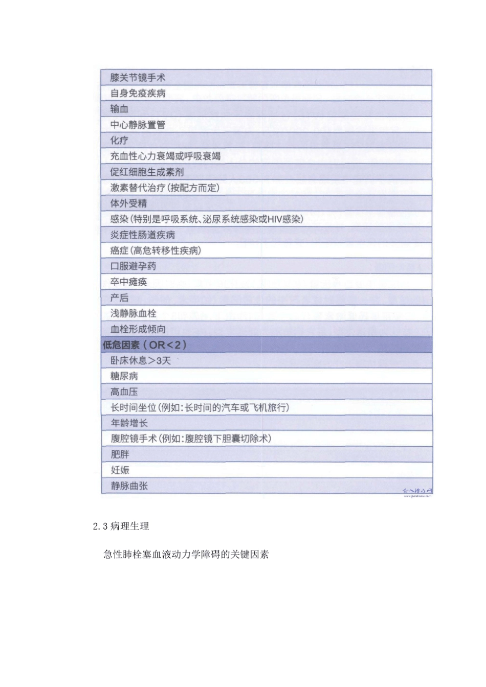 2019年整理esc急性肺栓塞诊断和管理指南中文资料_第3页