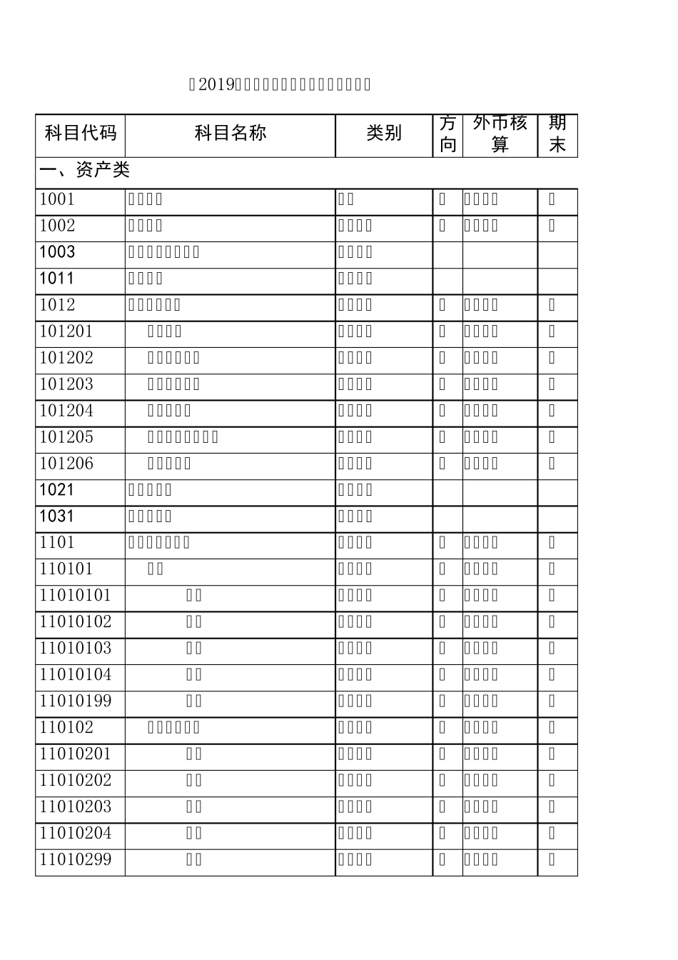 2019年新会计准则会计科目及其明细表_第1页