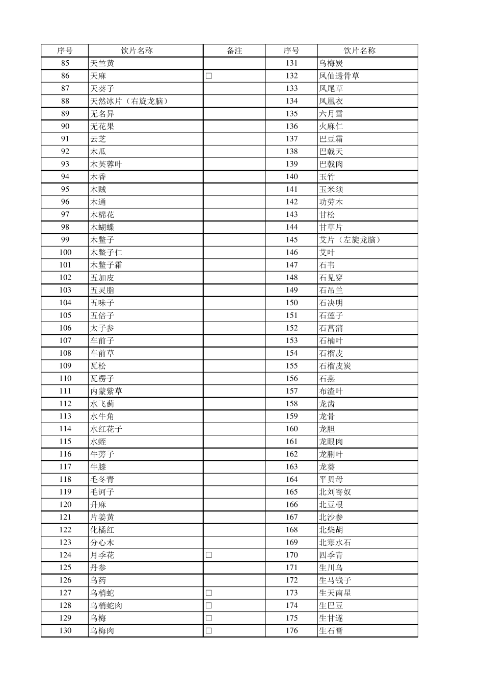 2019年新版医保目录中药饮片(EXECL版)_第2页