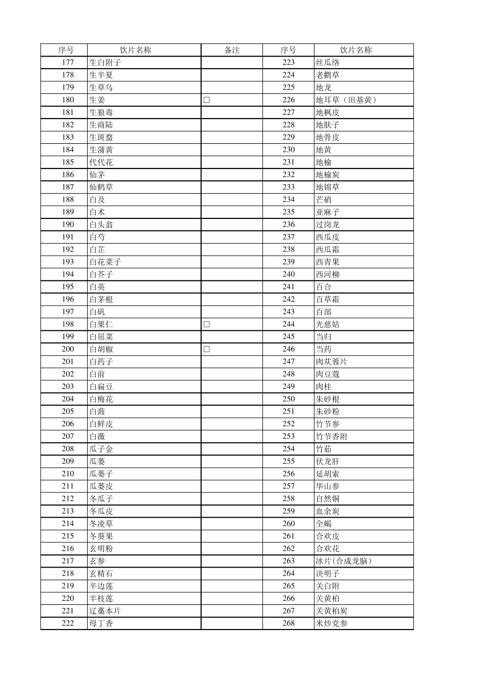 2019年新版医保目录中药饮片(EXECL版)_第3页