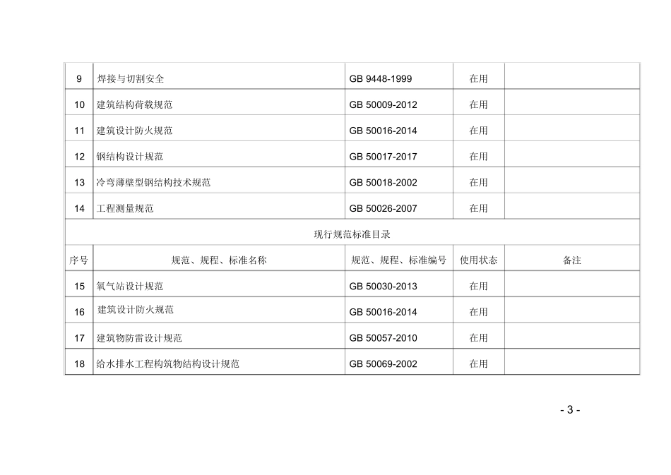 2019年施工项目有效标准规范目录_第2页