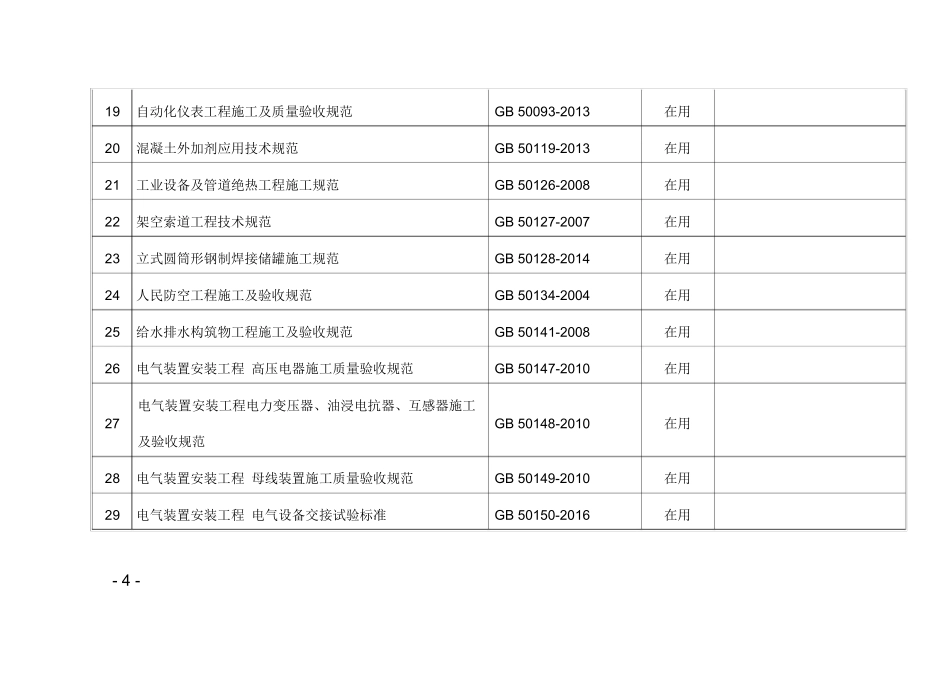 2019年施工项目有效标准规范目录_第3页