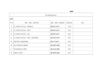 2019年施工项目有效标准规范目录