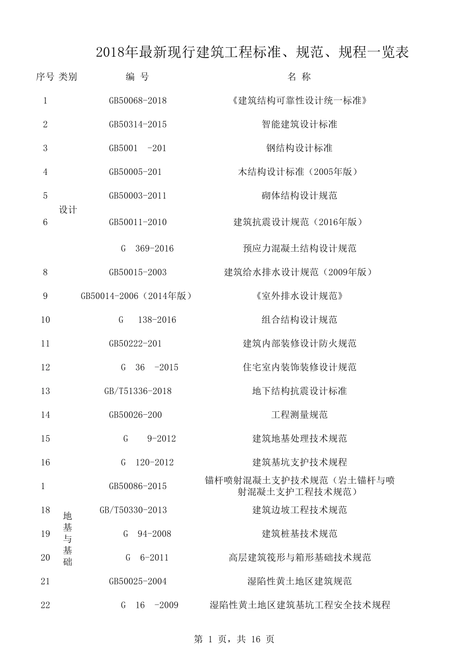 2019年最新现行建筑工程标准、规范、规程一览表_第1页