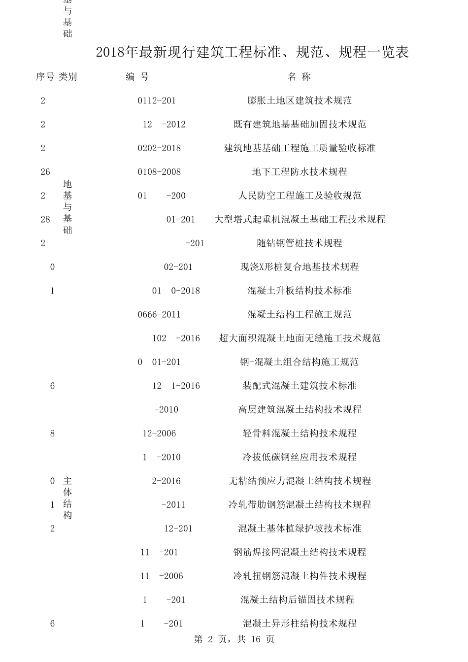 2019年最新现行建筑工程标准、规范、规程一览表_第2页