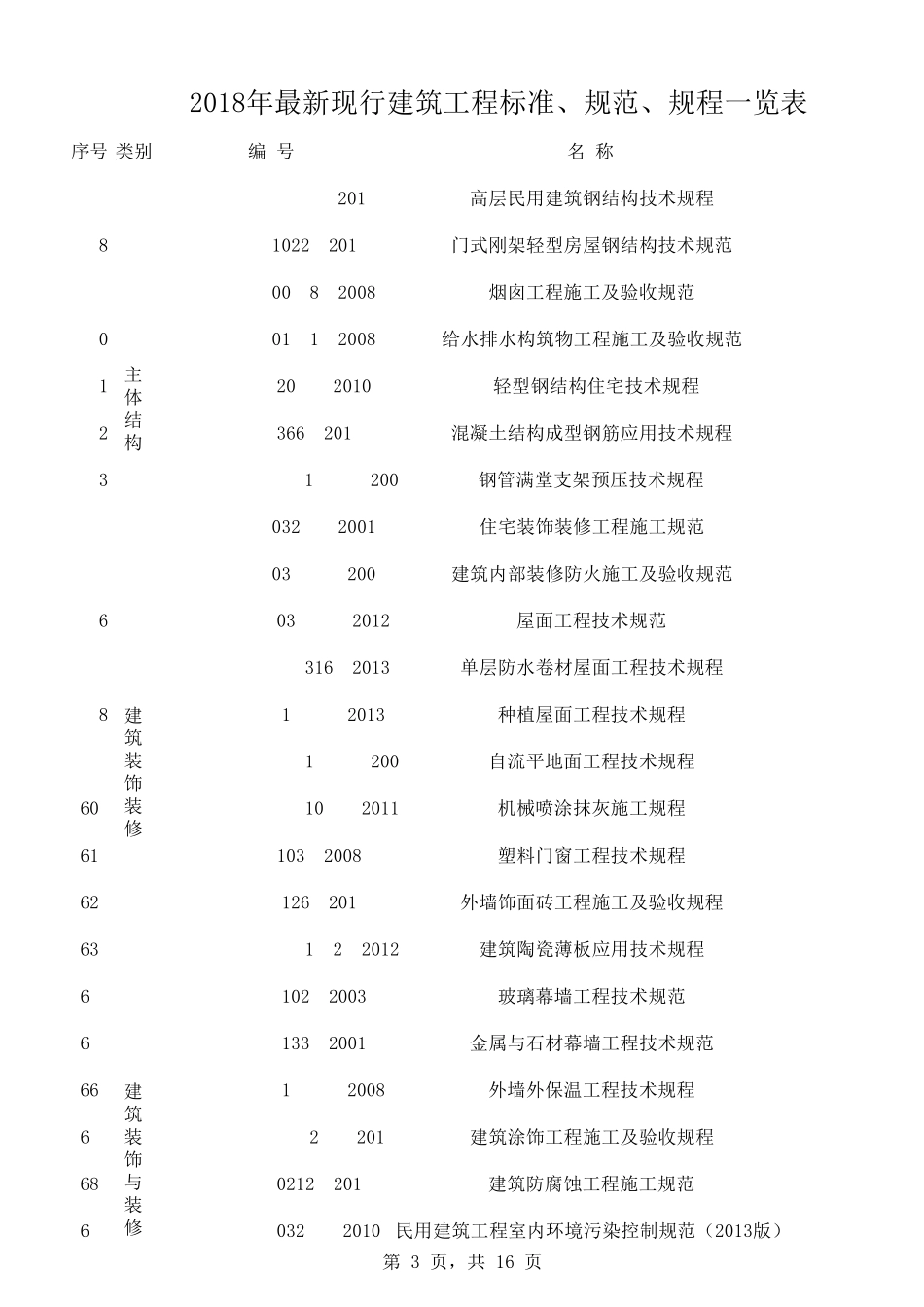 2019年最新现行建筑工程标准、规范、规程一览表_第3页