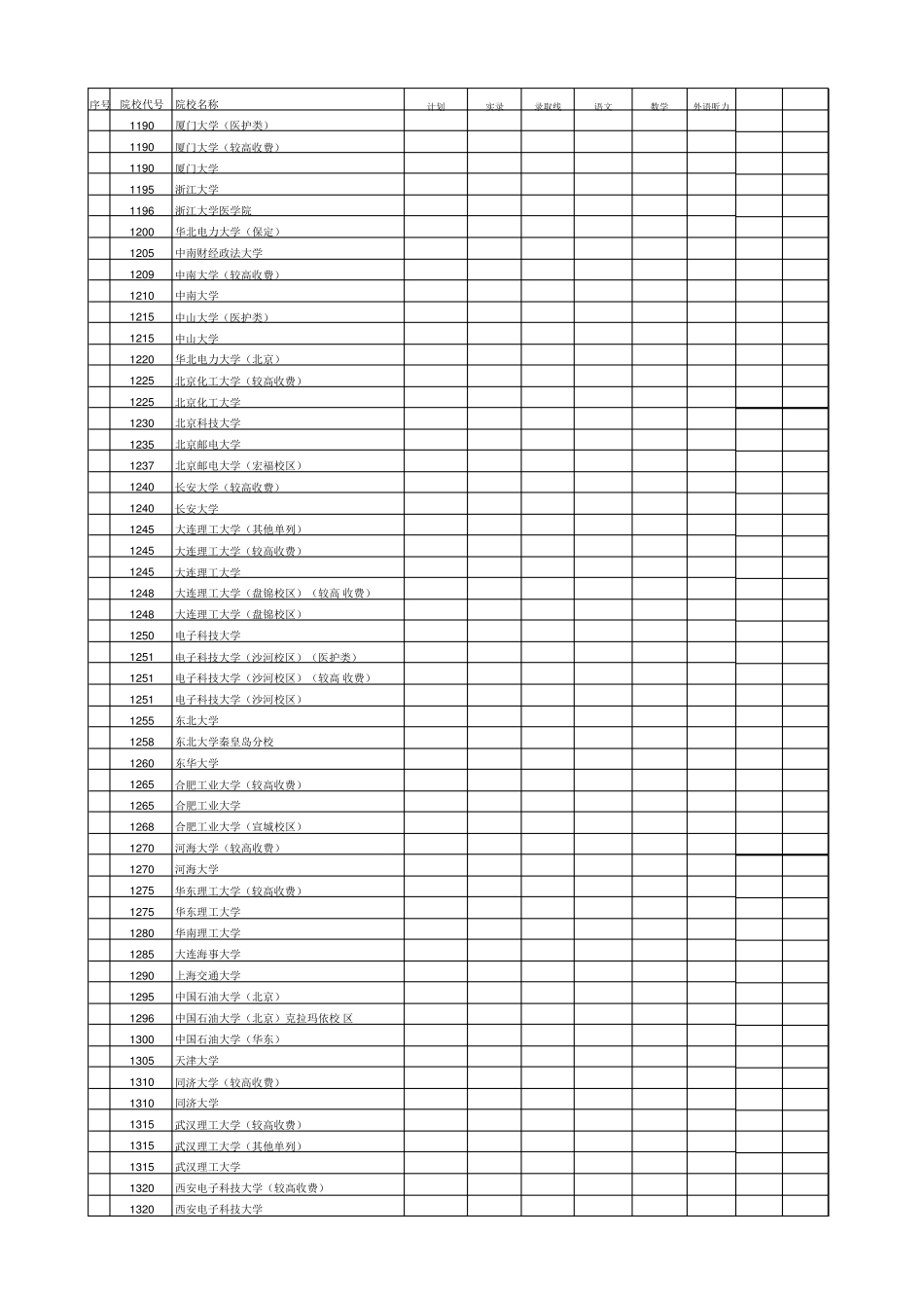 2019年河南省普通高校招生本科一批院校平行投档分数线(理科)(按学院代码升序排列)_第2页