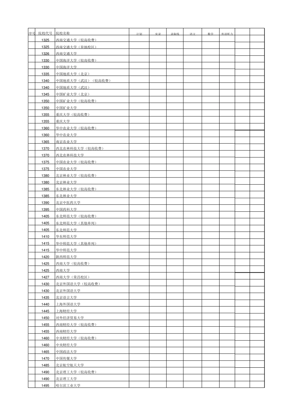 2019年河南省普通高校招生本科一批院校平行投档分数线(理科)(按学院代码升序排列)_第3页