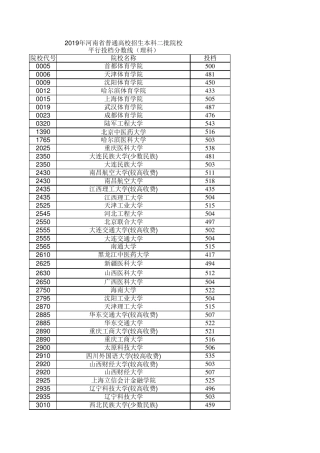 2019年河南省普通高校招生本科二批院校平行投档分数线(理科)(按学院代码升序排列)