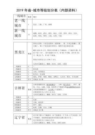 2019年省城市等级划分表(内部资料)(2019最新)