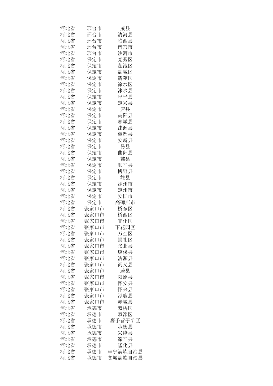 2019年省市县区数据Excel(2019年10月更新)_第3页