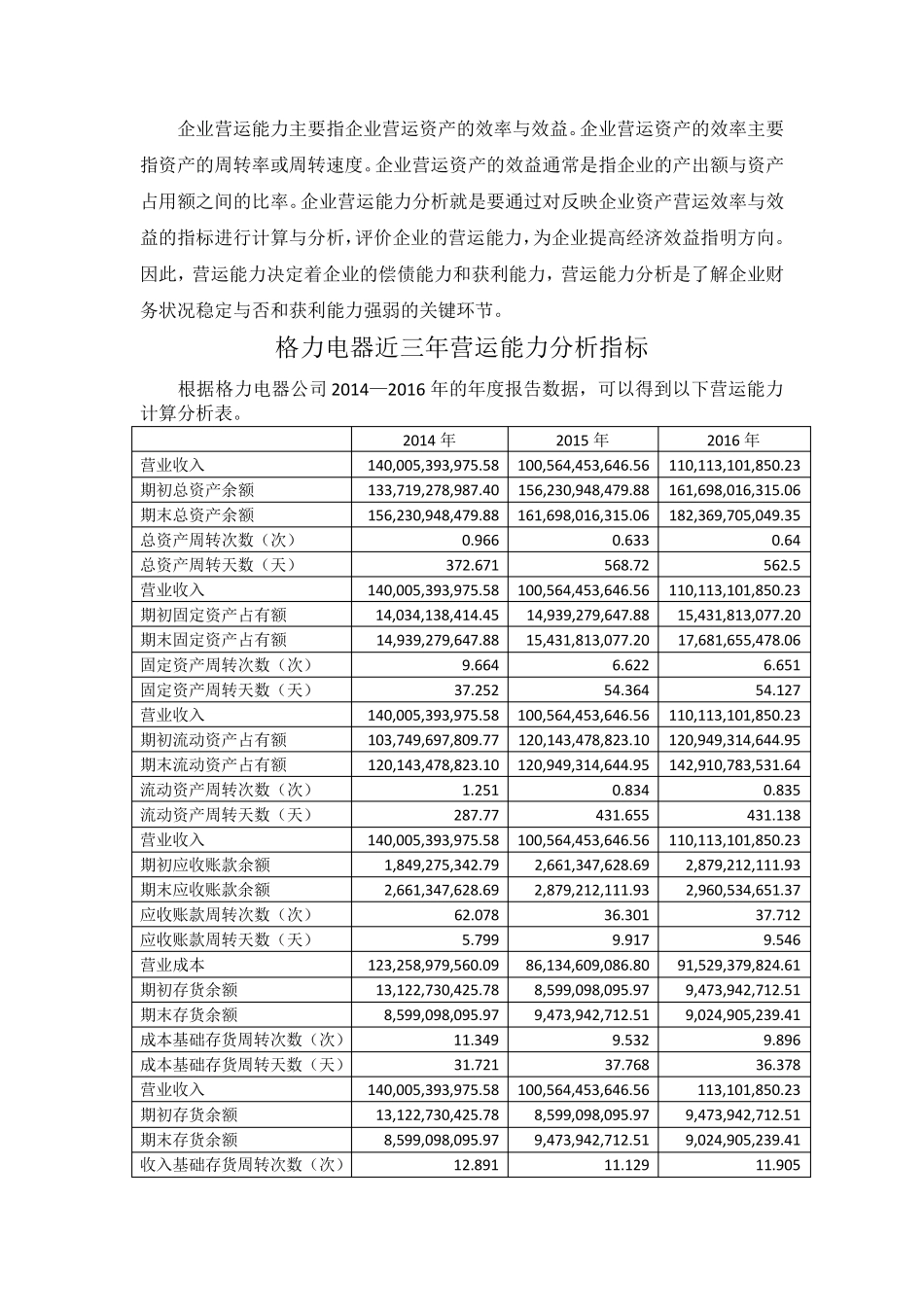 2019年营运能力分析(格力电器)_第1页