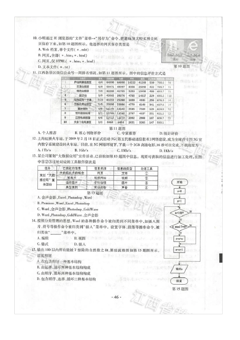 2019年通用技术和信息技术真题和答案_第2页