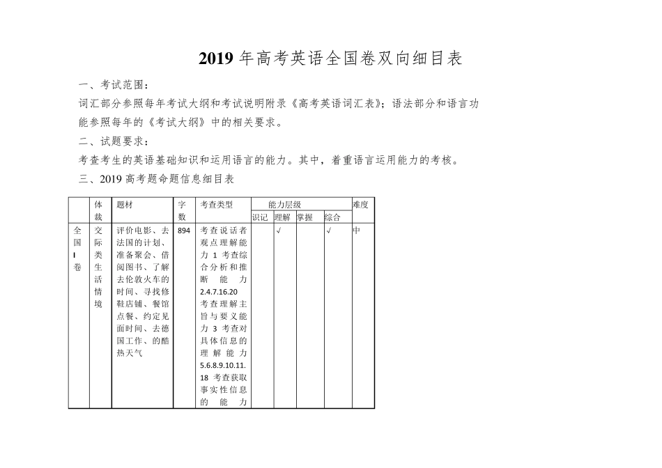 2019年高考英语全国卷双向细目表_第1页