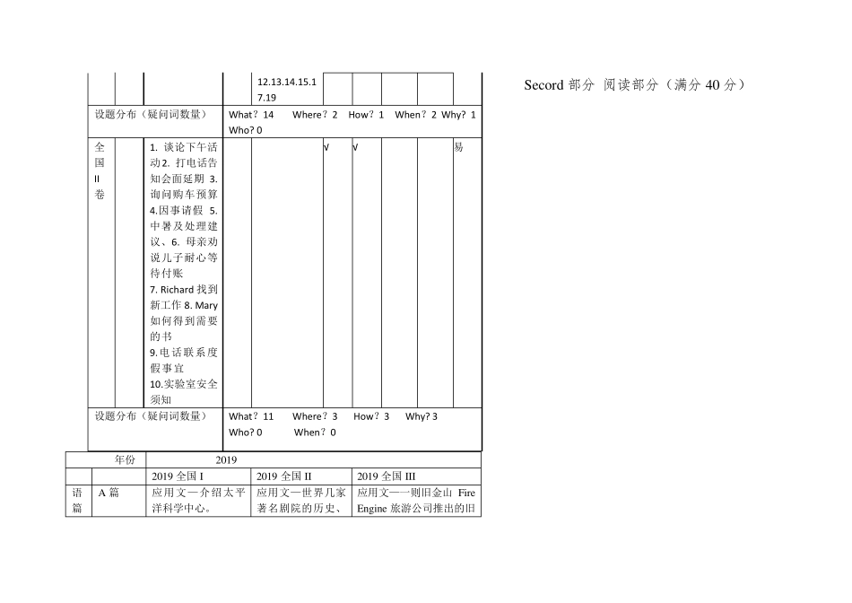 2019年高考英语全国卷双向细目表_第2页