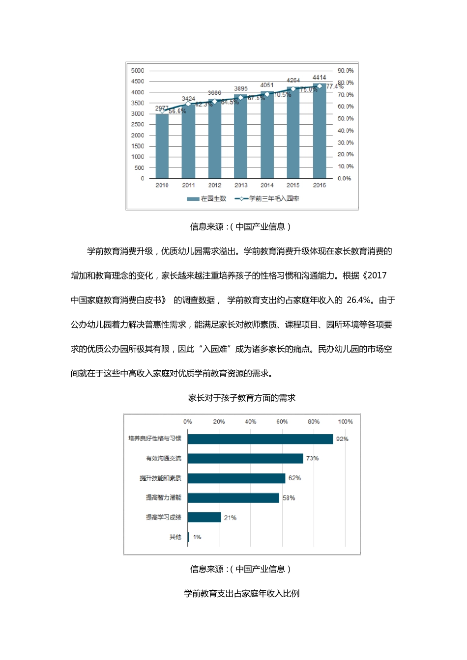 2019幼儿园幼教行业分析市场现状_第3页