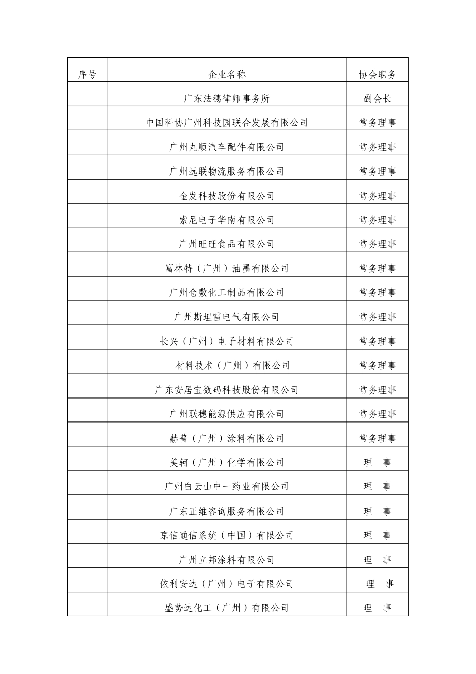 2019广州萝岗区各知名制造企业名册_第2页