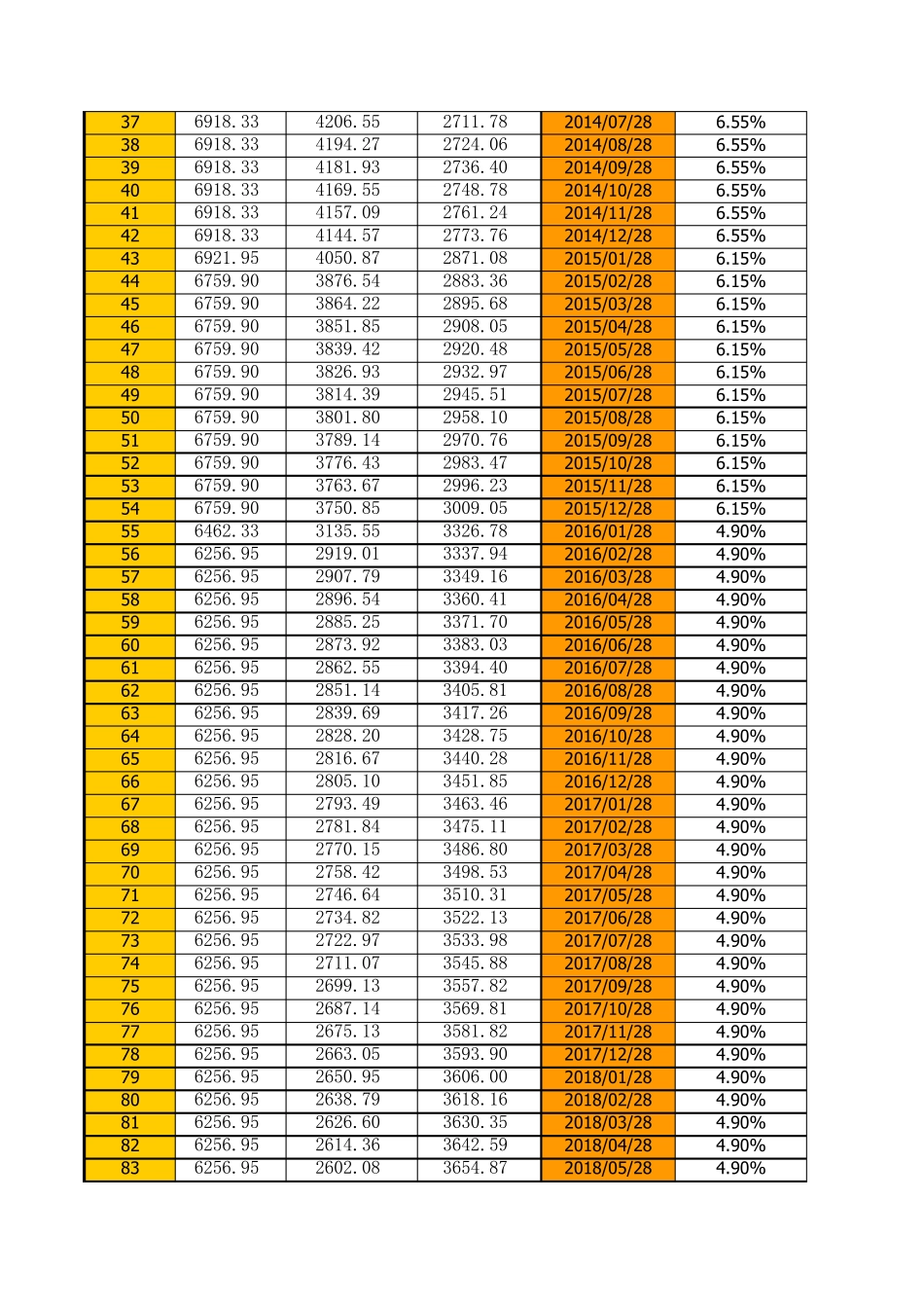 2019房贷计算器(EXCEL版)_第2页
