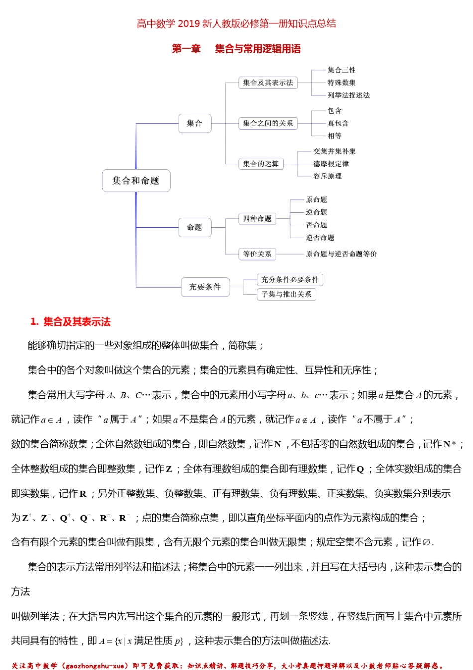 2019新人教A版必修第一册知识点总结_第1页