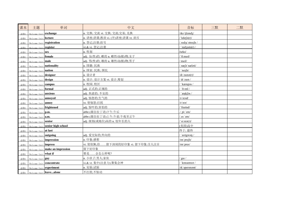 2019新人教版高中英语必修一词汇表(按顺序)_第1页