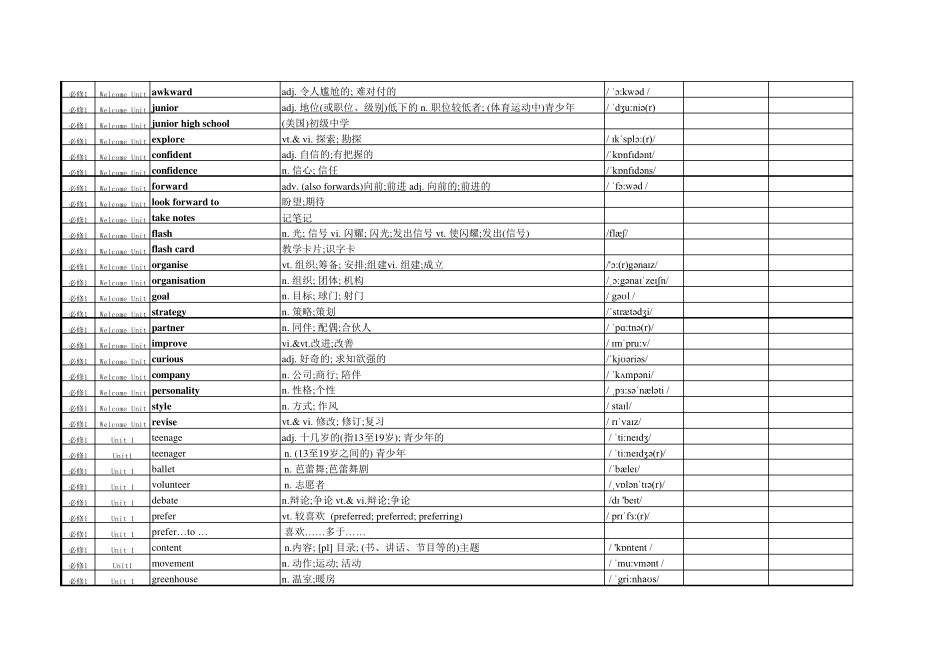 2019新人教版高中英语必修一词汇表(按顺序)_第2页