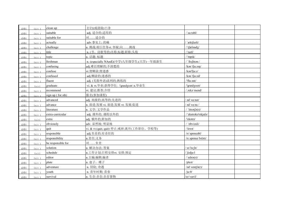 2019新人教版高中英语必修一词汇表(按顺序)_第3页