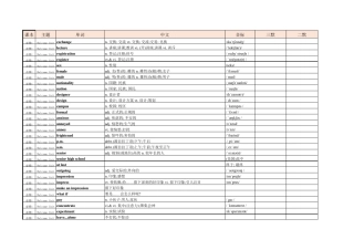 2019新人教版高中英语必修一词汇表(按顺序)