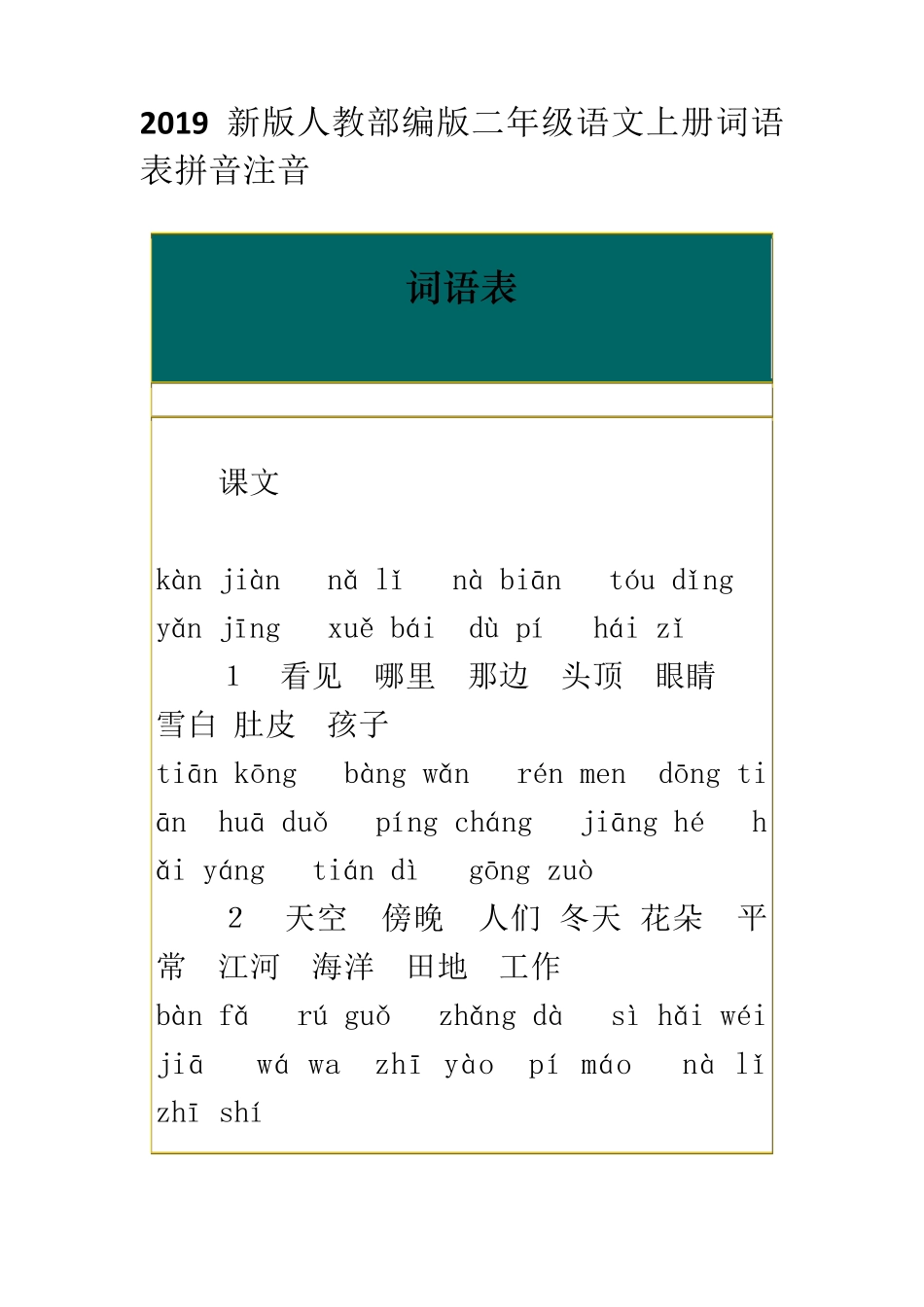 2019新版人教部编版二年级语文上册词语表拼音注音_第1页
