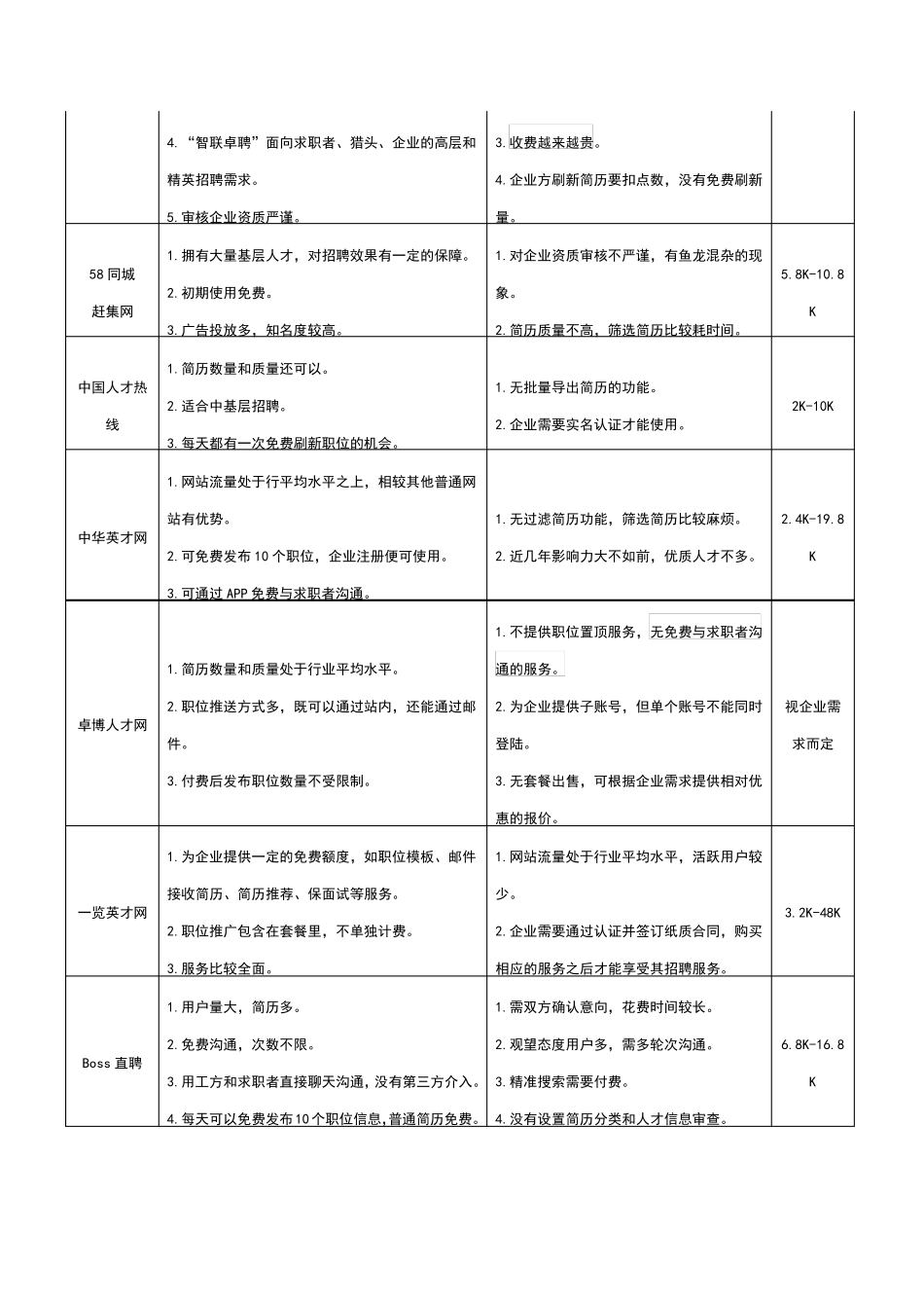 2019最全招聘渠道对比分析_第2页