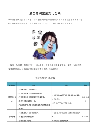 2019最全招聘渠道对比分析