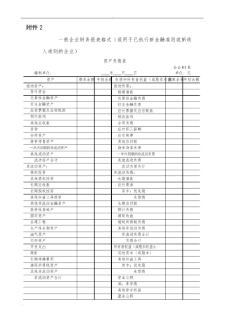 2019最新利润表资产负债表现金流量表