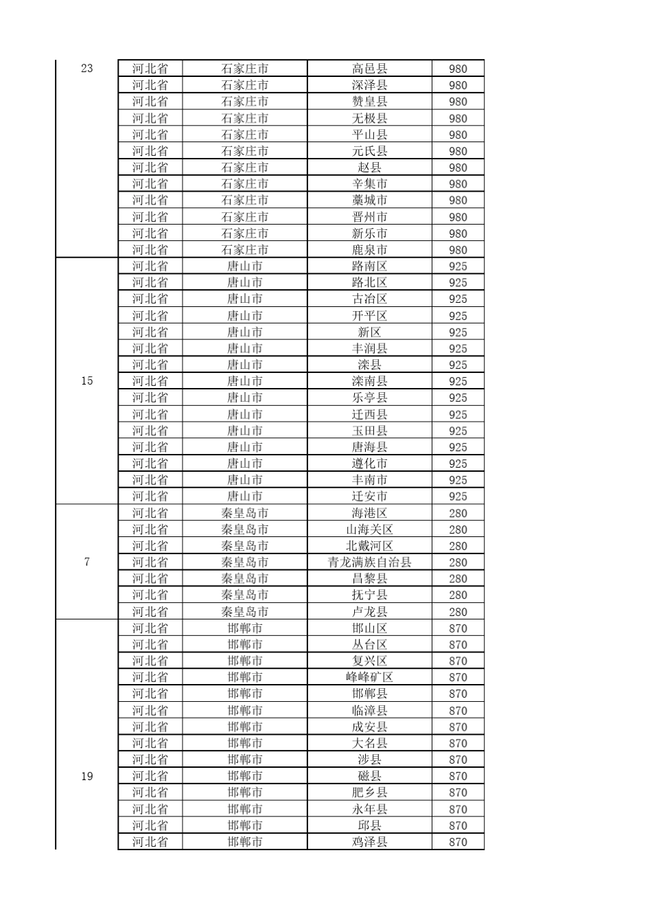 2019最新全国城市省市县区行政级别对照表_第2页