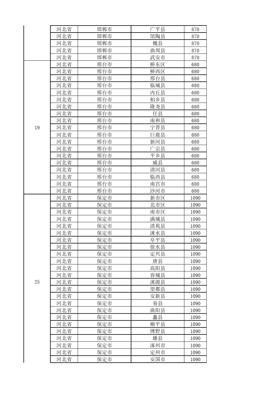 2019最新全国城市省市县区行政级别对照表_第3页