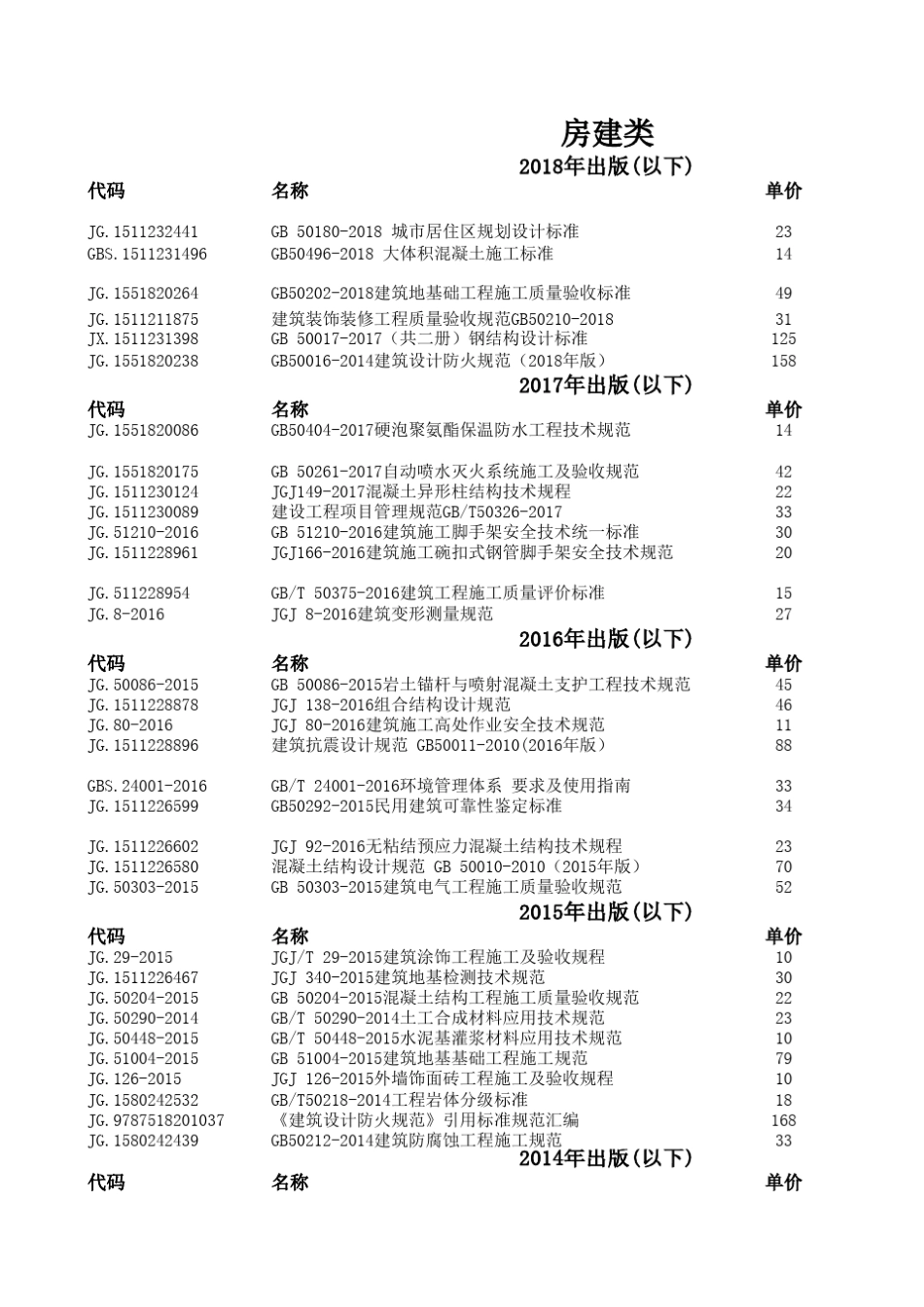 2019最新建设工程标准规范目录_第1页
